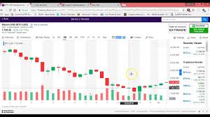 how to read stockcharts on yahoo finance youtube