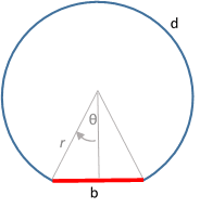 Perpendicular from the centre of a circle to a chord bisects the chord. Find The Circumference Of A Circle Given A Chord And The Length Of The Rest Of The Circle Mathematics Stack Exchange