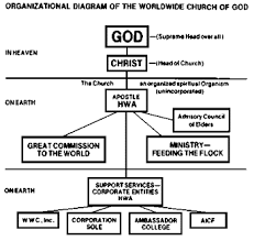 church discipline flow chart gbpusdchart com