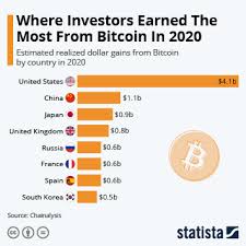 Stance of countries on bitcoin mining & bitcoin. Chart Bitcoin Devours More Electricity Than Many Countries Statista