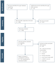 Guidance For The Use Of Medicinal Cannabis In The Treatment