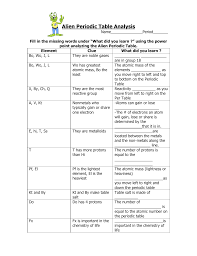 34 element name beryllium chlorine calcium mhr 'section 2.3 atomic number 11 ion charge atom or ion? Introduction To The Periodic Table Worksheet Answers Promotiontablecovers