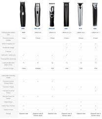 I've had beard trimmers in the past that were plastic, so i didn't have high expectations for this one. Wahl Beard Trimmer The Most Trusted Brand For Beard Grooming