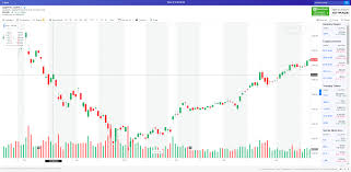 Yahoo Finance Interactive Charting Failure To Load