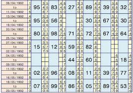 Kalyan Chart Record Matka Www Bedowntowndaytona Com