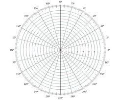 Control Systems Polar Plots Tutorialspoint