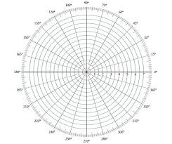 control systems polar plots tutorialspoint