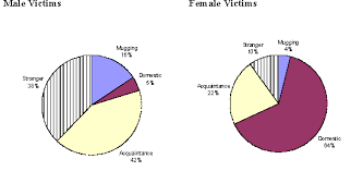 Design Context Ougd403 Domestic Violence The Statistics