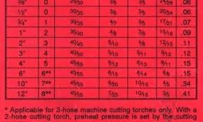 Victor Torch Tip Chart Zanmedia Co