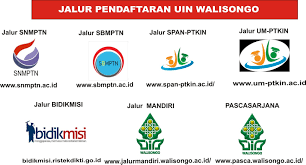 Maybe you would like to learn more about one of these? Pmb Uin Walisongo Jenjang S1 S2 S3 T A 2021 2022 Pendaftaran Mahasiswa