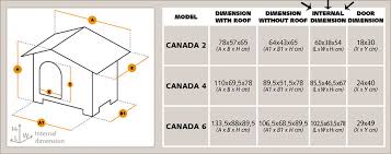 Finding The Right Size Of Dog House Love Ferplast