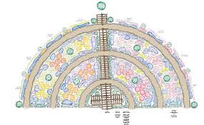 Half Circle Rose Garden Design Rose Garden Design Garden Design Rose Garden