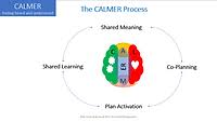 Image result for CALMER Approach to Difficult Clinical Encounters