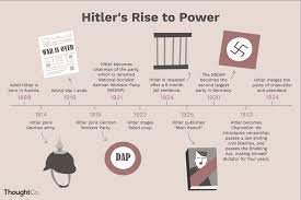 Hitlers Rise To Power A Timeline