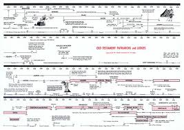 Ot Patriarch Judges Bible Timeline Free Bible