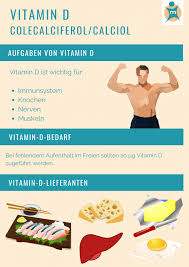 That's because your body can only absorb calcium, the primary component of bone, when vitamin d is present. Vitamin D Ihre Apotheke Informiert Uber Vitamine