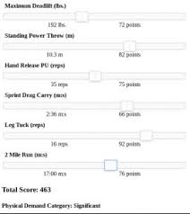 Acft Standards By Mos New Army Pt Test