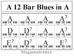 blagmusic 12 bar blues pattern in a for piano