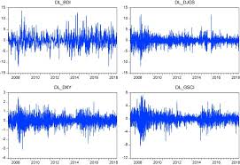 Does The Baltic Dry Index Drive Volatility Spillovers In The