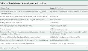 Primary Brain Tumors In Adults Diagnosis And Treatment