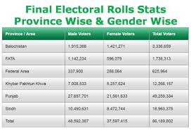 Millions of pakistanis went to the polls on wednesday to vote (image: Ecp Election Commission Of Pakistan