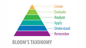 Image result for bloom's taxonomy of learning