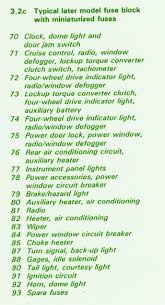 Fm9, fm12, fh12, fh16, nh12 fuses. 1979 Chevy 305 Fuse Box Wiring Diagram Structure Cucu Structure Cucu Ristorantegorgodelpo It
