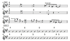 music theory 4 concepts to consider when creating a chord