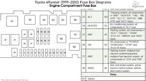 Toyota 4runner 1999 2002 Fuse Box Diagrams Youtube