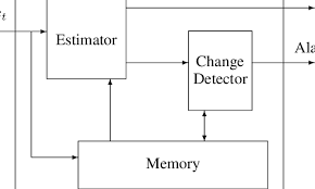 Get the job done right. Change Detector And Estimator System Download Scientific Diagram