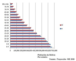 Check spelling or type a new query. Demografia De Bolivia Wikipedia La Enciclopedia Libre