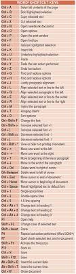 Pin By Ravindar Gill On College Helpful Hints Word Shortcut Keys Life Hacks