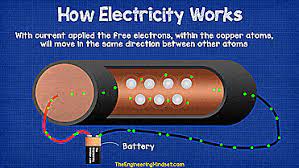 What does create work in electrical circuit current or voltage? How Electricity Works The Engineering Mindset