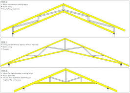 Scissor Roof Truss Span 12 300 About Roof