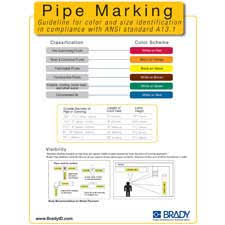 pipe marker reference chart