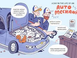 Automotive Mechanic Job Description: Salary, Skills, & More