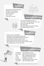 Dengan nama allah, yang maha pemurah, lagi maha mengasihani. Buku Rahasia Keutamaan Surat Al Quran Turos Pustaka