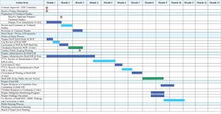 Create A Gantt Chart In Google Spreadsheet Free