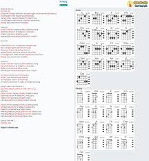 Ketikkan nama penyanyi dan judul lagu, berikan tanda kutip di judul lagu, misal: Pulang Chord Capo