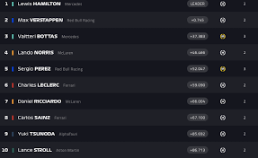 Quel est le classement actuel des pilotes et des constructeurs au championnat du monde formule 1 2019 ? F1 Hamilton Vainqueur Du Gp De Bahrein