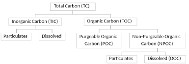 Theory of computation ( toc ). Total Organic Carbon Wikipedia