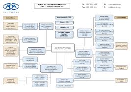 Adavb Inc Organisational Chart By Adavb Inc Issuu