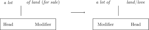 Syntactical changes in english dr. On Constructing A Theory Of Grammatical Change Borjars 2015 Transactions Of The Philological Society Wiley Online Library