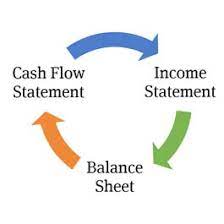 3 Statement Financial Model Guide Wall Street Prep
