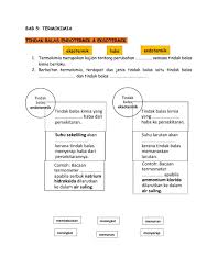Examples of translating «suling» in context: Termokimia T3 Worksheet