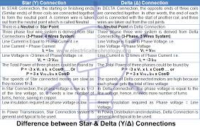 Difference Between Star And Delta Connections Comparison Of Y D Delta Connection Delta Connection