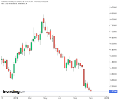 hexo hits all time low as preparations for beverage launch