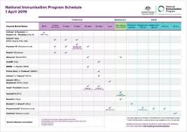 national immunisation program schedule australian