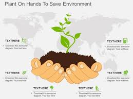 Be sure to save the powerpoint template file to c:\users\'your username'\documents\custom office templates or your computer's desktop. Plant On Hands To Save Environment Powerpoint Template Powerpoint Templates