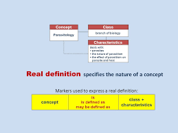 Definitions Definition Concept Being Defined Class To Which The Specific Concept Belongs Characteristics Make Concept Different From Other Members In Ppt Download